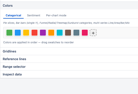 Per-chart color modes