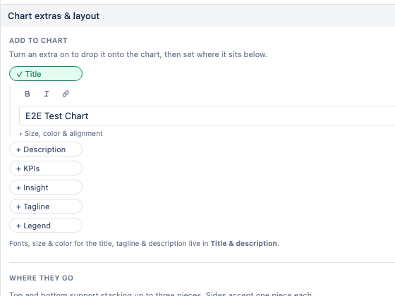 The Chart extras and layout panel