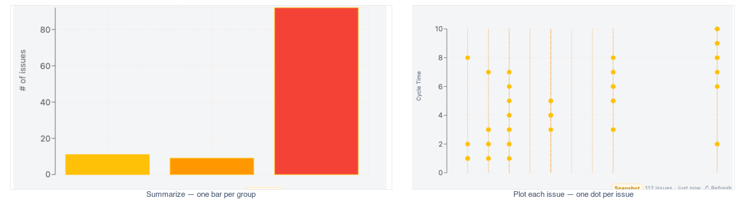 A summarized bar chart beside a plot of individual issues