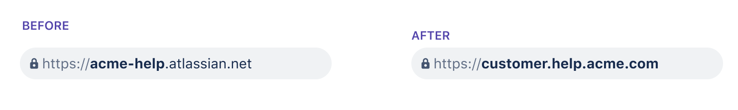 Example showing the difference between standard Atlassian domains (acme.atlassian.net) and custom domains (springfield.atlassian.net)