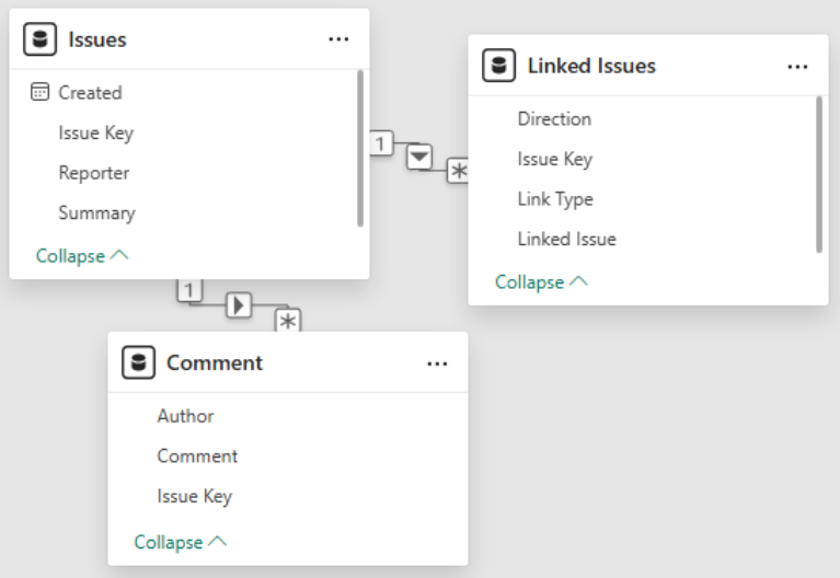 Power BI Model View showing Issues table with two related tables