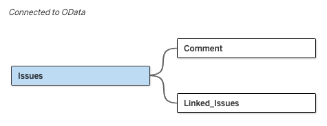 Tableau data model showing Issues table with two related tables