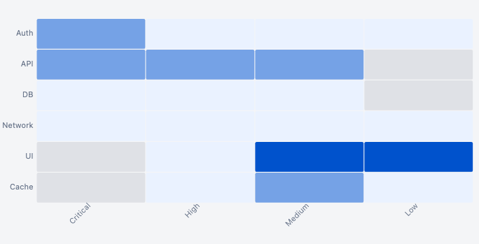Heatmap