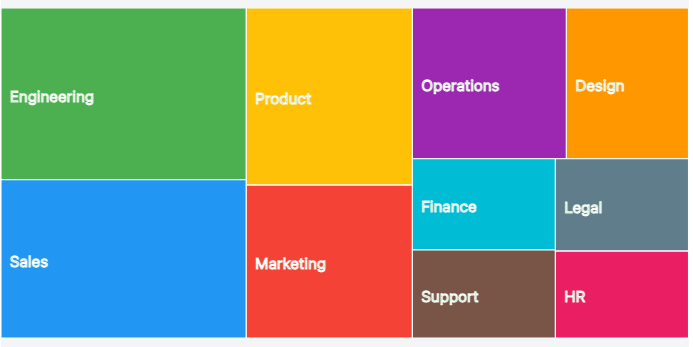 Treemap