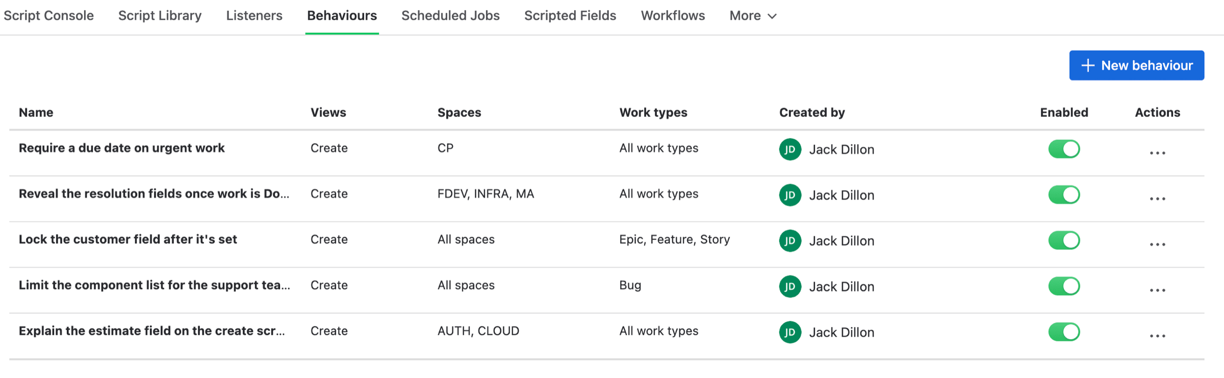 The Behaviours page listing five behaviours with their views, spaces, work types, who created each one, and an enabled toggle