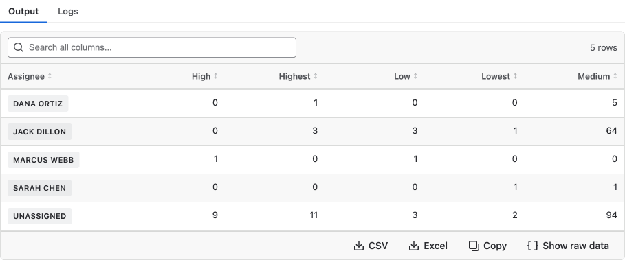 The result rendered as a sortable table, with CSV, Excel and Copy buttons