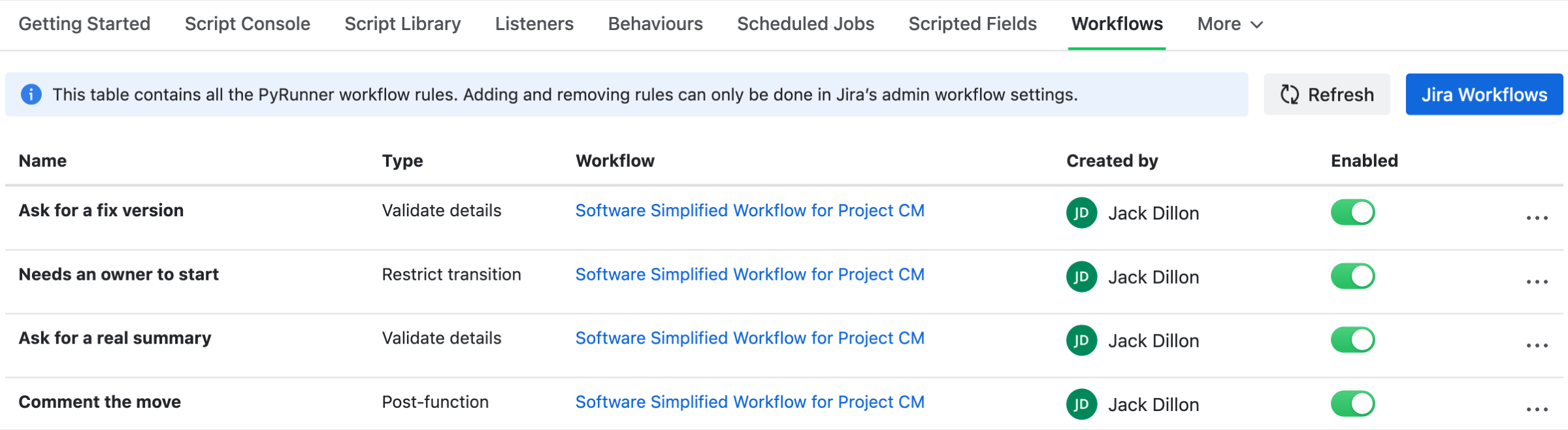 The Workflows page listing four rules, each with its type, the workflow it belongs to, who created it, and an enabled toggle