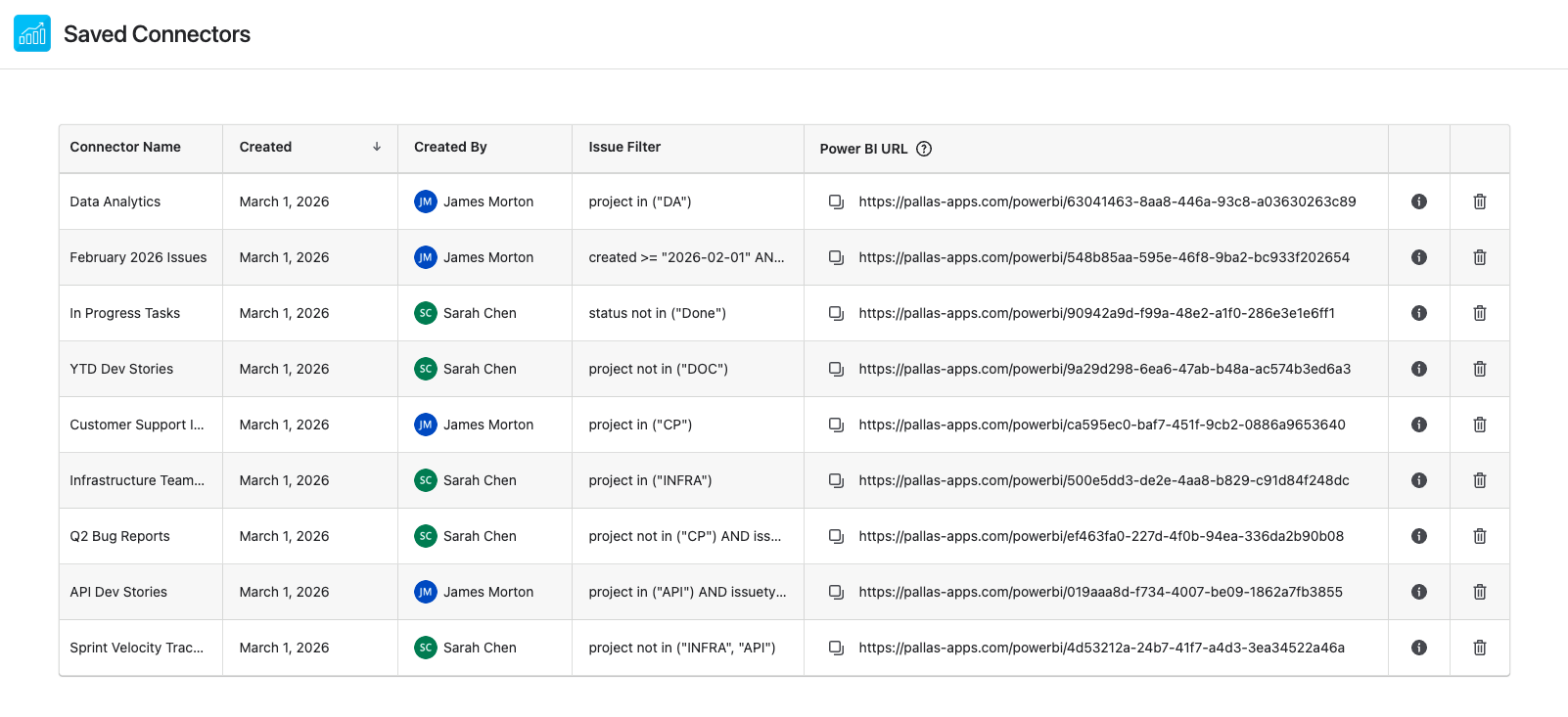 Saved Connectors page showing all connectors across the instance