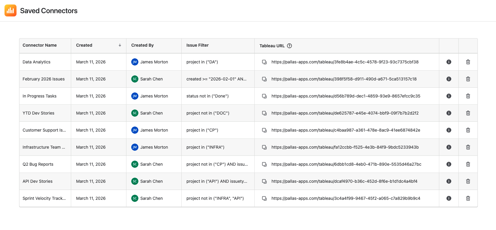 Saved Connectors page showing all connectors across the instance